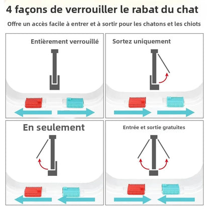Schéma annoté de la chatière verrouillable – joint brosse, panneau renforcé, aimant et verrouillage 4 voies