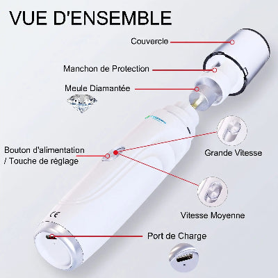 Vue annotée d’une lime électrique blanche pour griffes de chat, montrant le couvercle, le manchon de protection, la meule diamantée, le bouton de réglage des deux vitesses et le port de charge